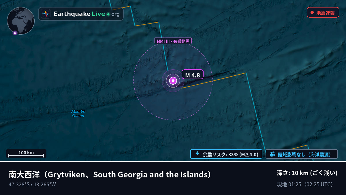 南大西洋 (South Georgia and the Islands)