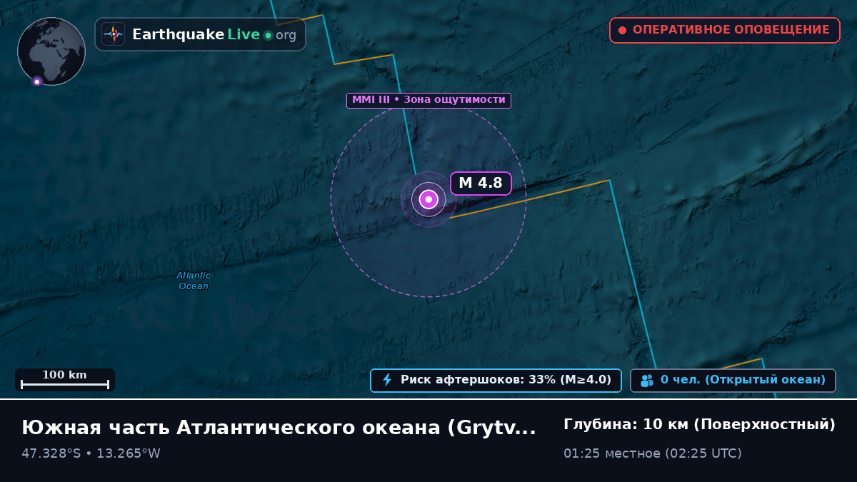 Южная часть Атлантического океана (South Georgia and the Islands)
