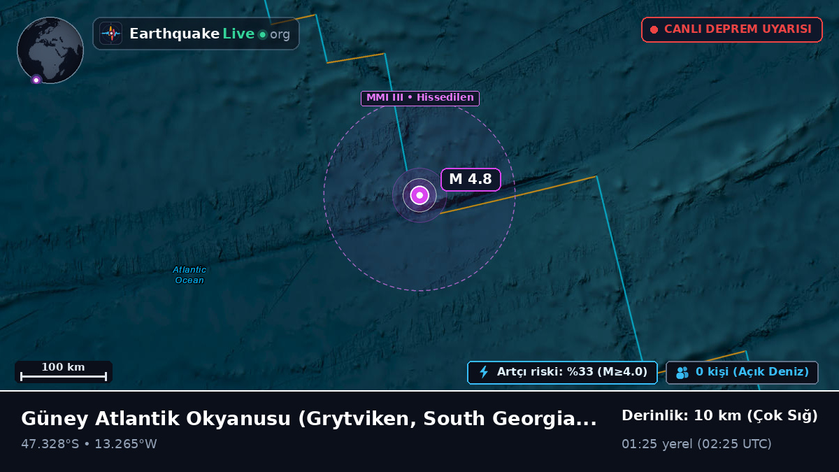 Güney Atlantik Okyanusu (South Georgia and the Islands)