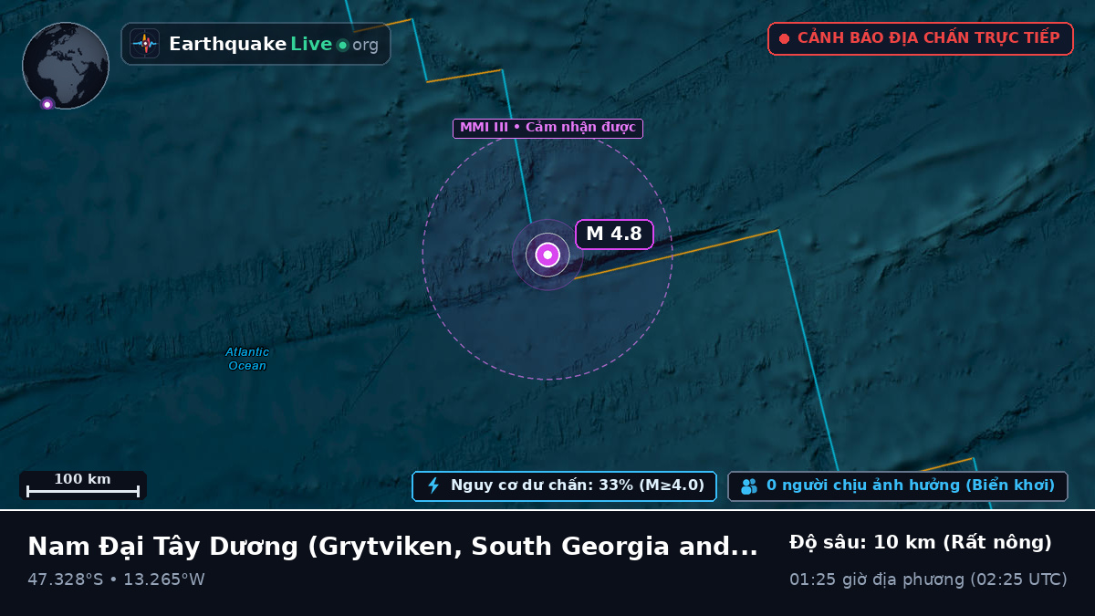 Nam Đại Tây Dương (South Georgia and the Islands)
