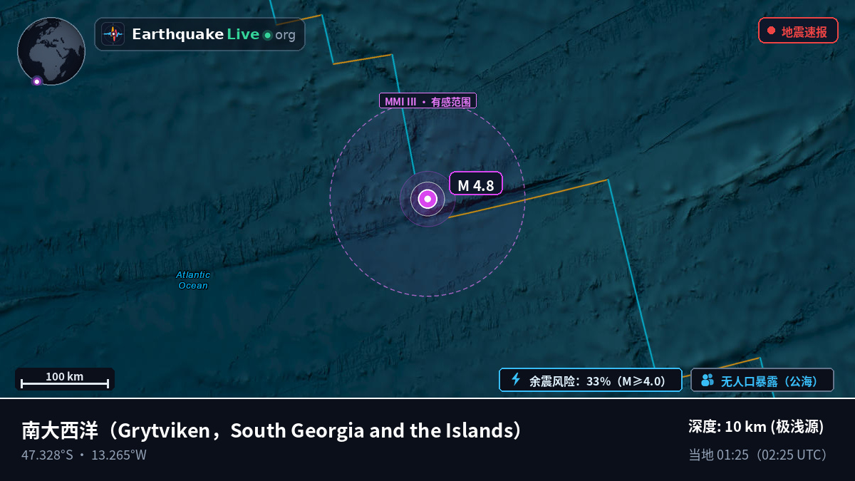 南大西洋 (South Georgia and the Islands)