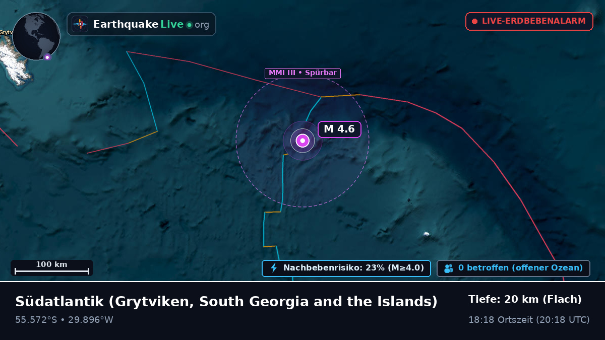 Südatlantik (South Georgia and the Islands)