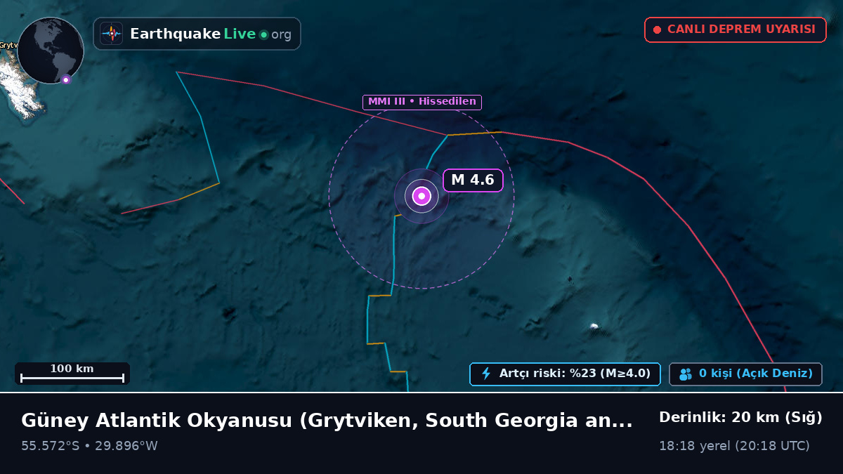 Güney Atlantik Okyanusu (South Georgia and the Islands)