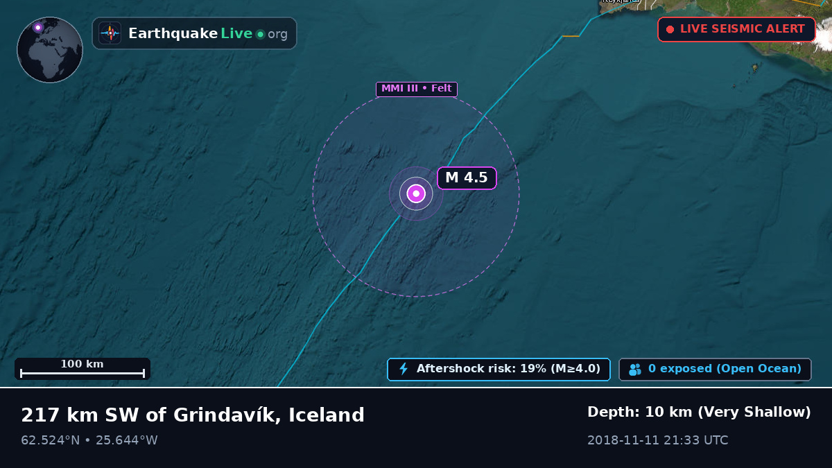 Off the coast of Keflavík, Iceland