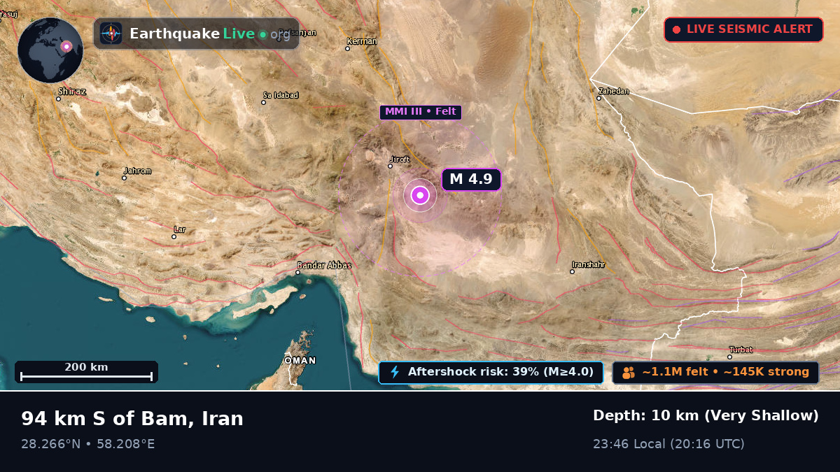 Kerman, Iran