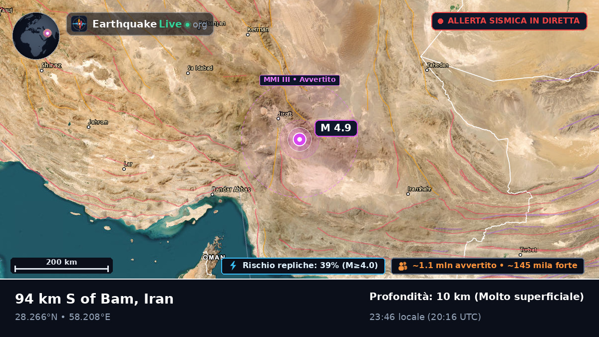 Kerman, Iran