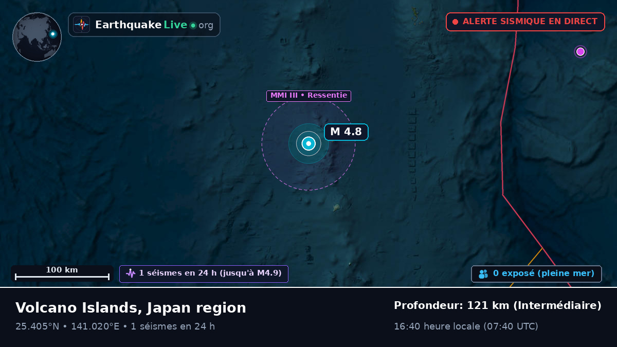 Mer des Philippines (Japon)