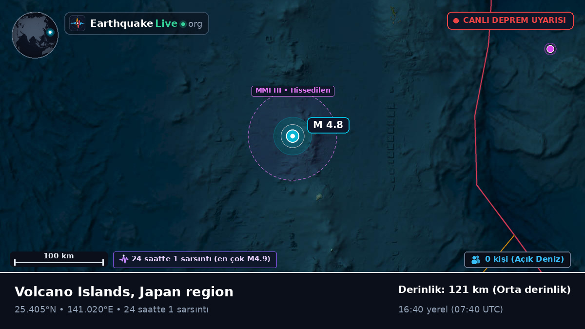 Filipin Denizi (Japonya)