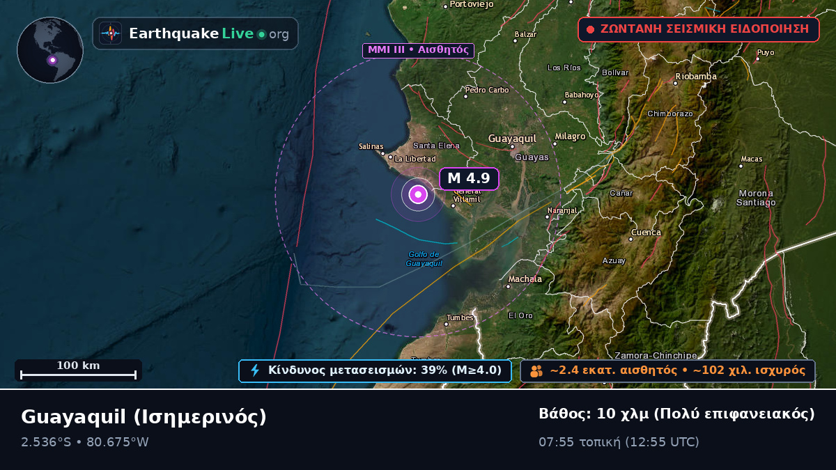 Guayas, Ισημερινός