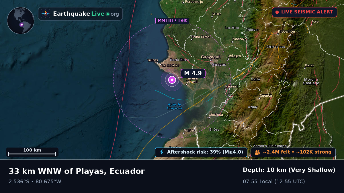 Guayas, Ecuador