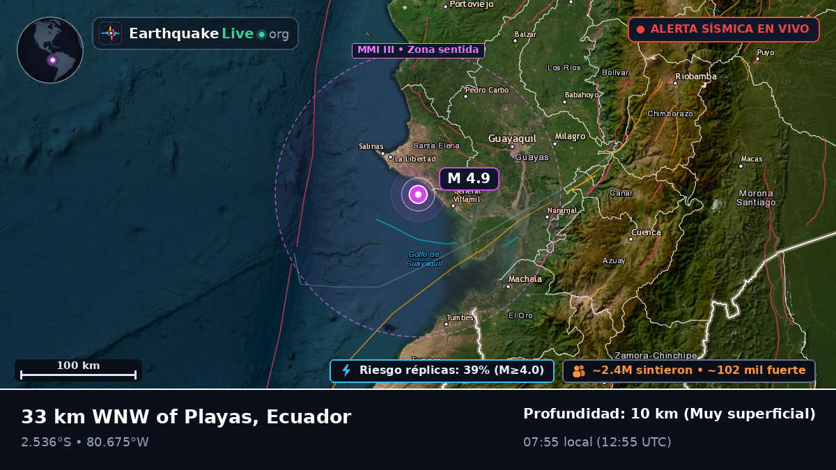 Guayas, Ecuador