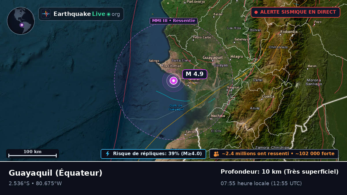 Guayas, Équateur