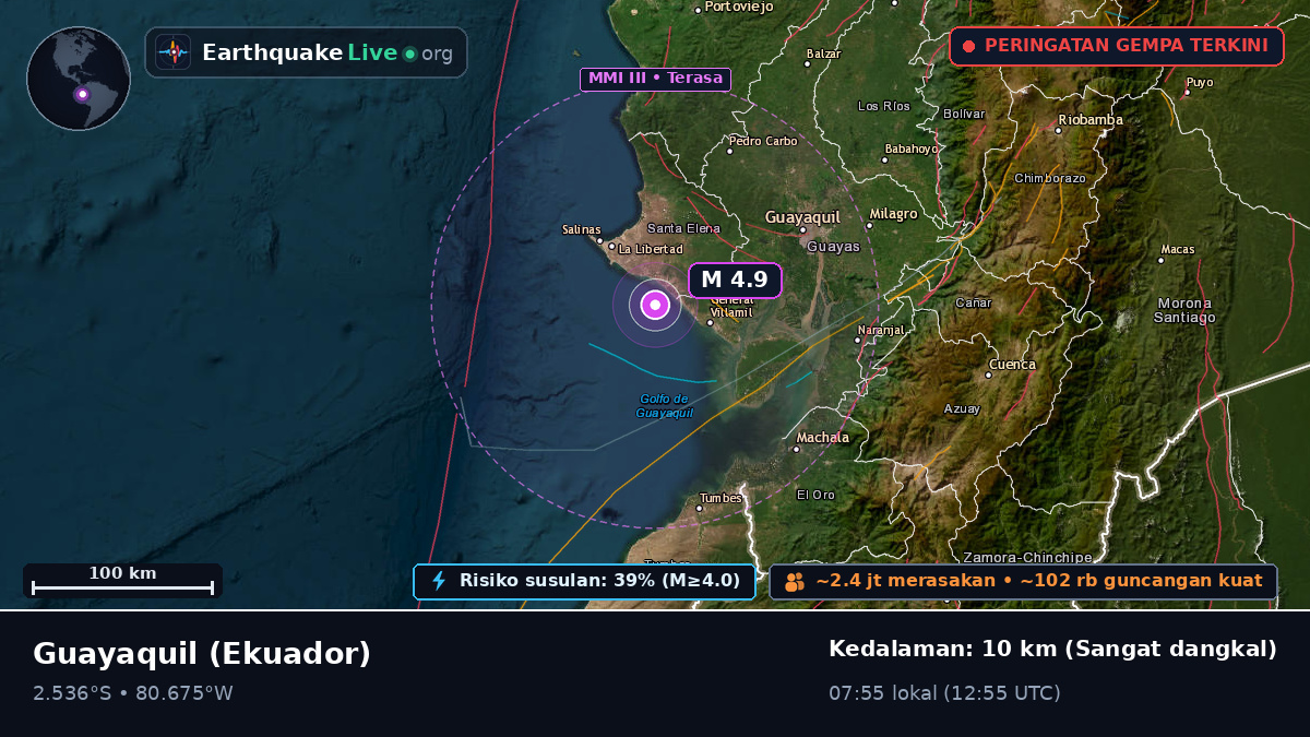 Guayas, Ekuador