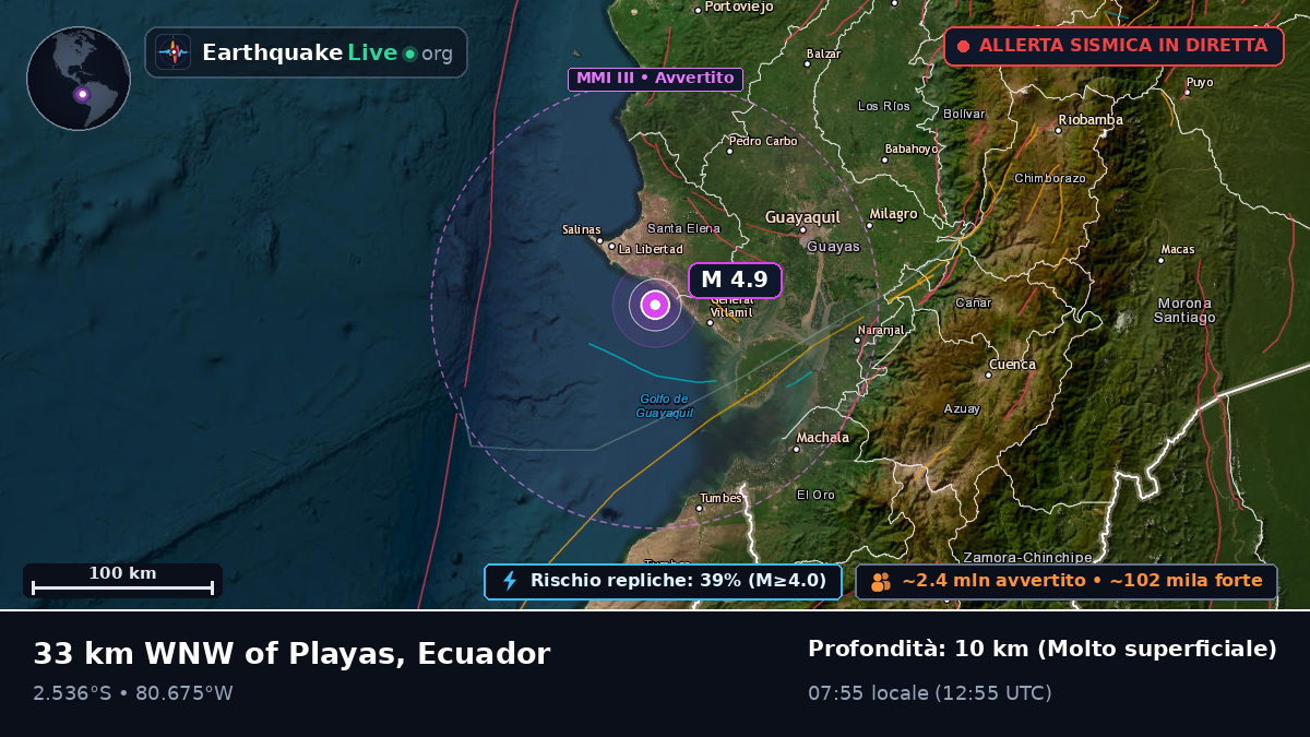 Guayas, Ecuador