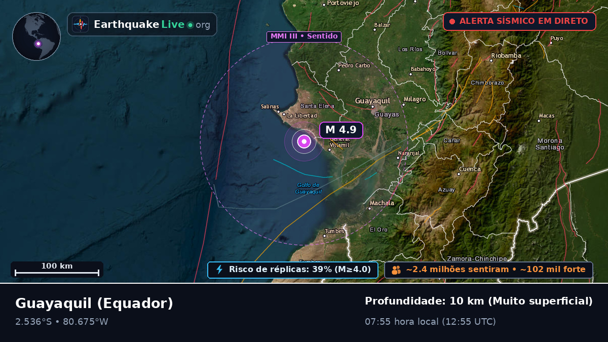 Guayas, Equador