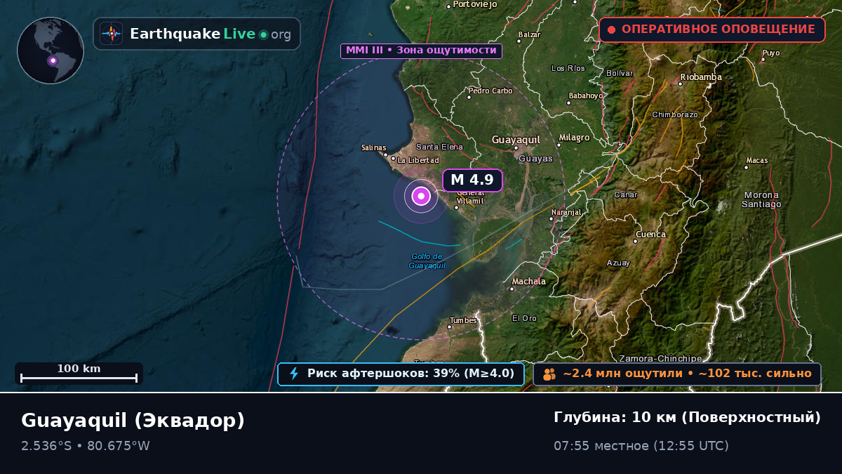 Guayas, Эквадор