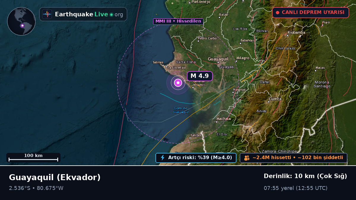 Guayas, Ekvador