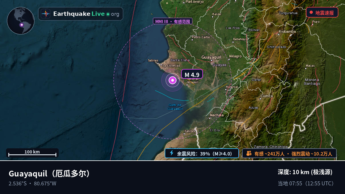 Guayas, 厄瓜多尔