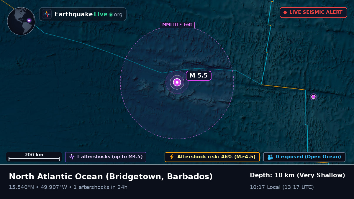 North Atlantic Ocean (Barbados)