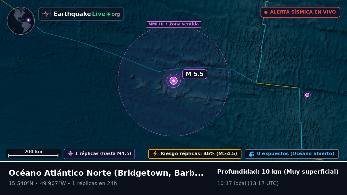Océano Atlántico Norte (Barbados)