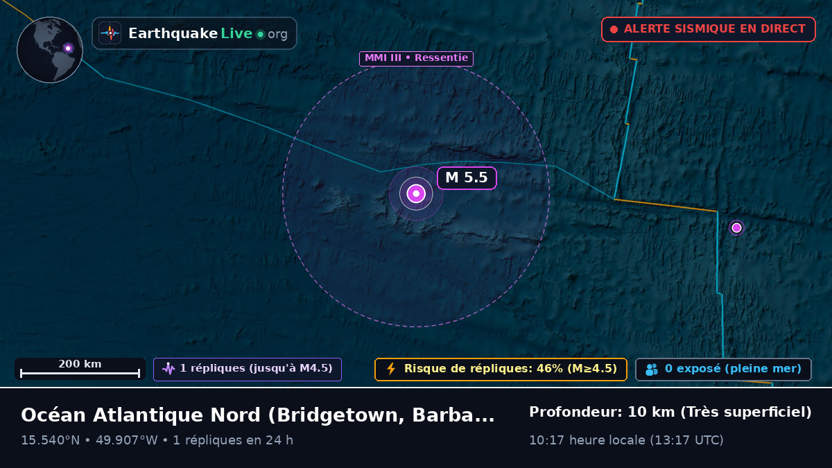 Océan Atlantique Nord (Barbados)
