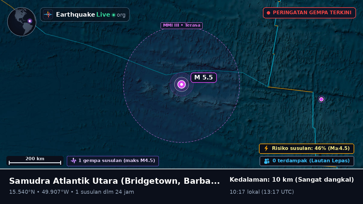 Samudra Atlantik Utara (Barbados)
