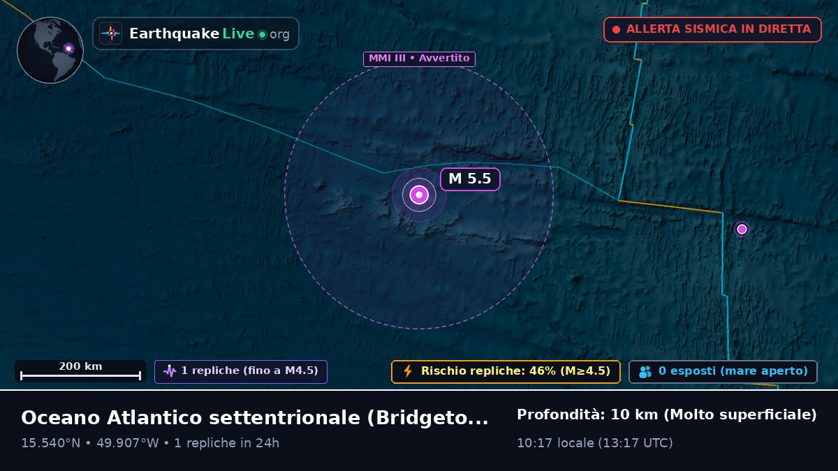 Oceano Atlantico settentrionale (Barbados)