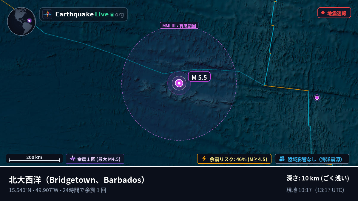 北大西洋 (Barbados)