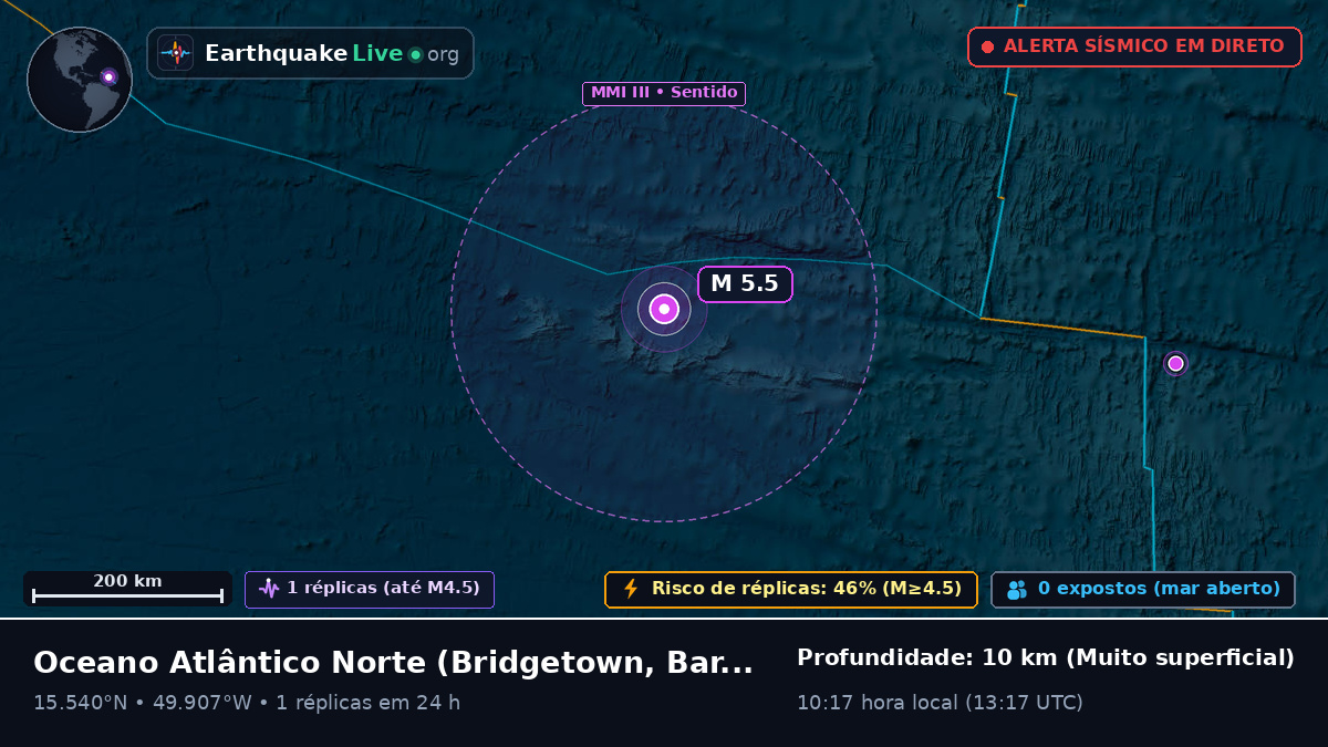 Oceano Atlântico Norte (Barbados)