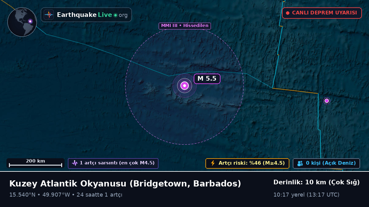 Kuzey Atlantik Okyanusu (Barbados)