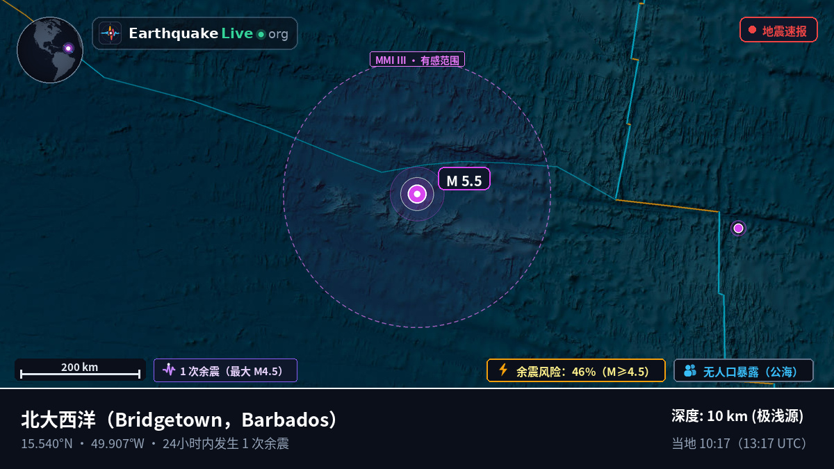 北大西洋 (Barbados)