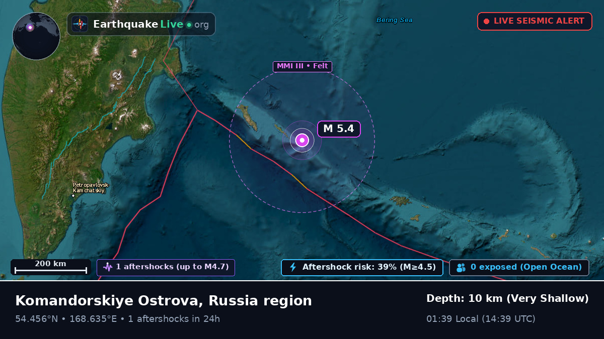 Bering Sea (Russia)