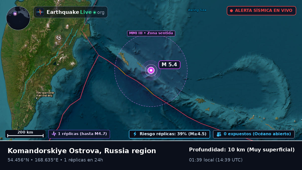 Mar de Bering (Rusia)