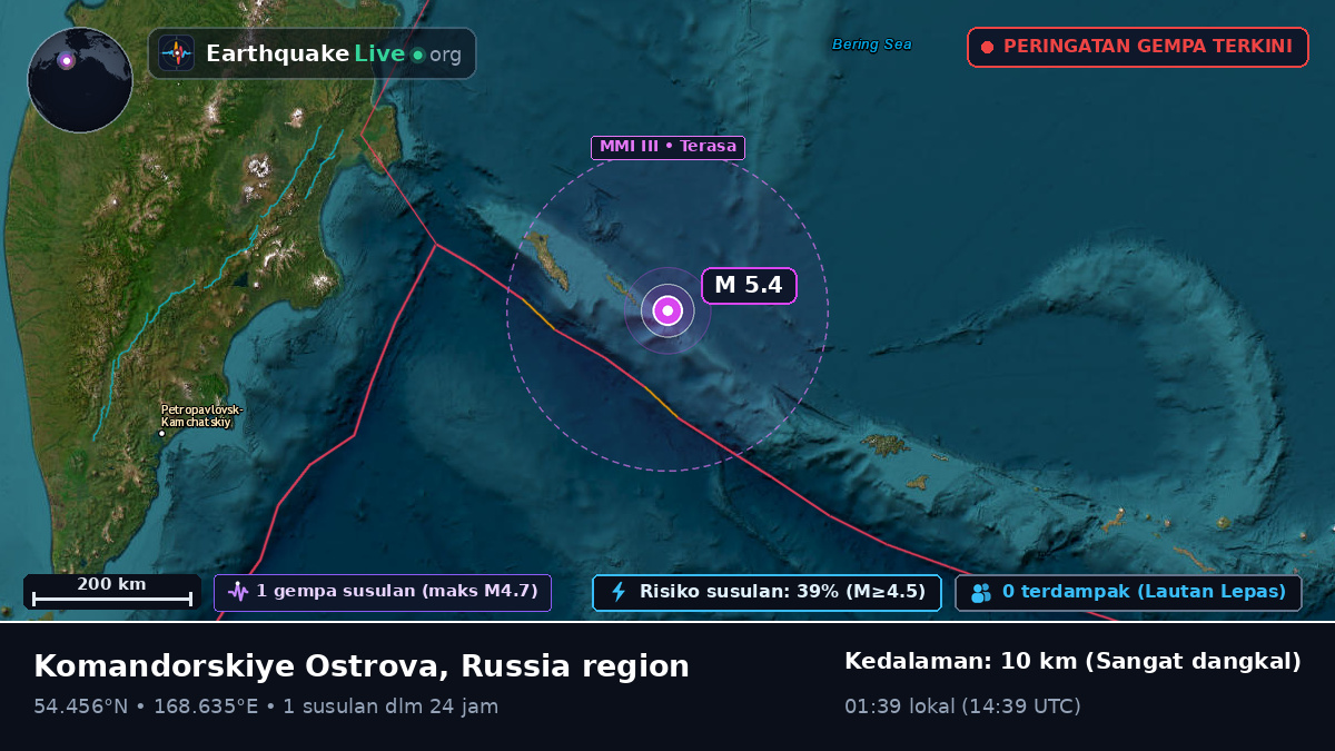 Laut Bering (Rusia)