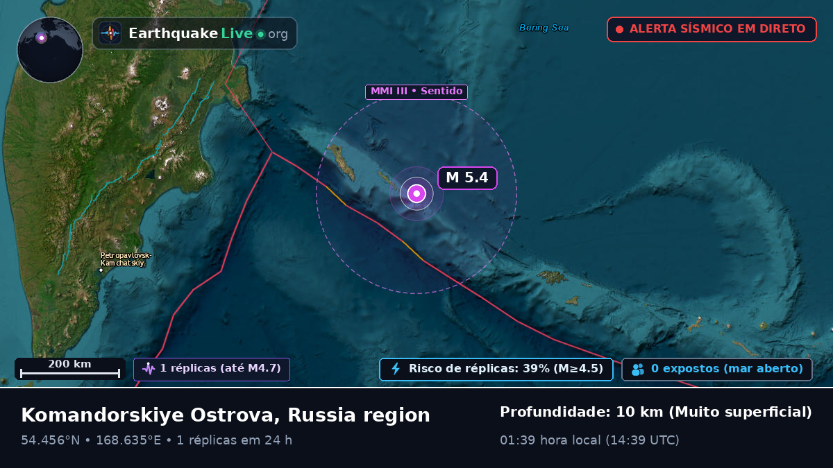 Mar de Bering (Rússia)