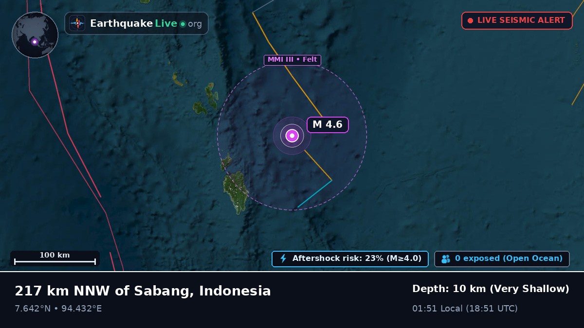 Indian Ocean (Indonesia)