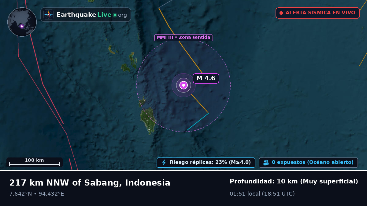 Océano Índico (Indonesia)