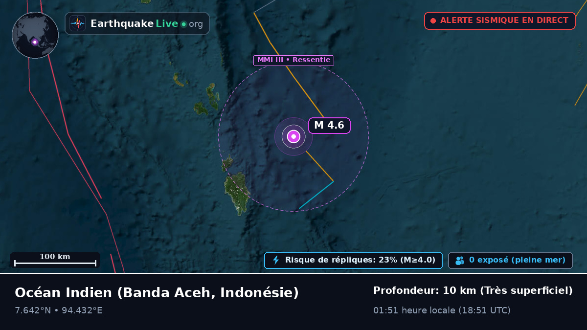 Océan Indien (Indonésie)