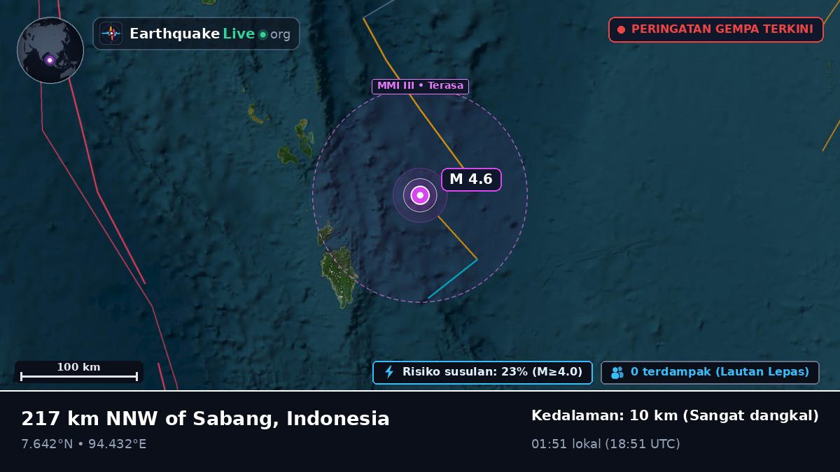 Samudra Hindia (Indonesia)