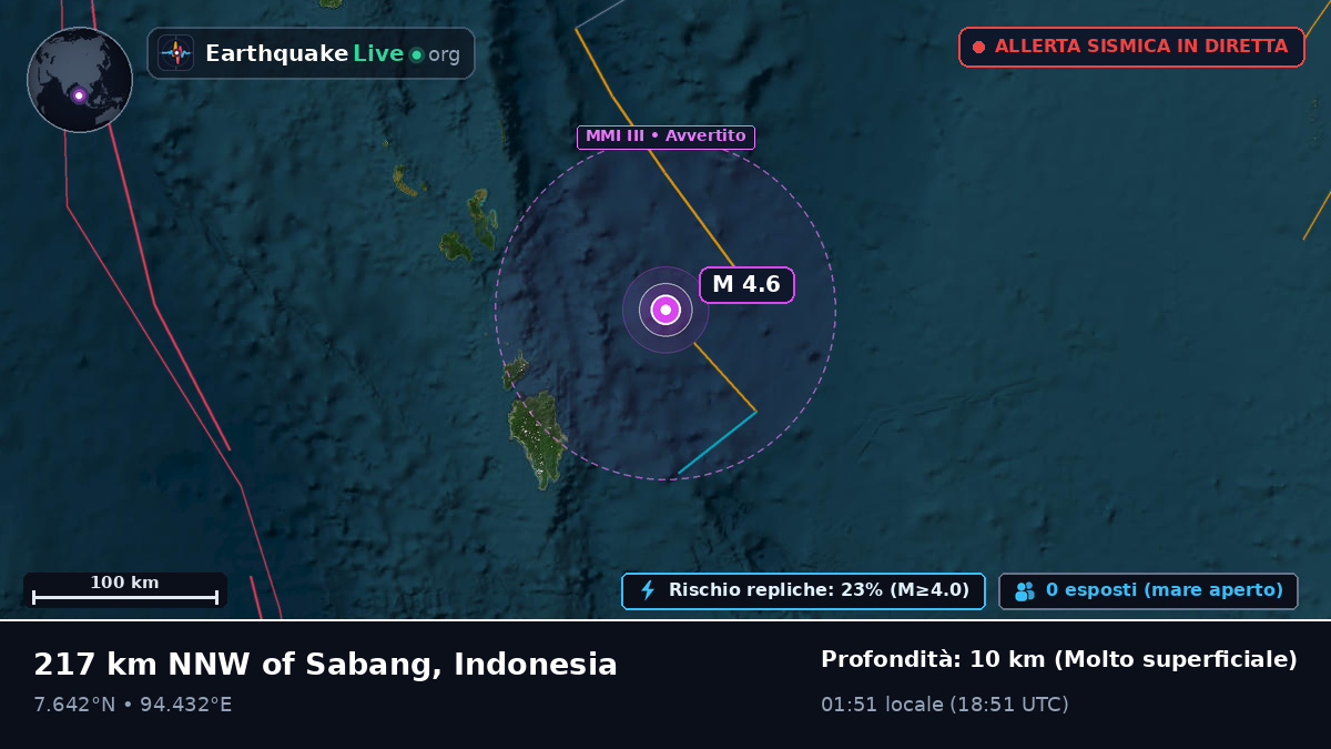 Oceano Indiano (Indonesia)
