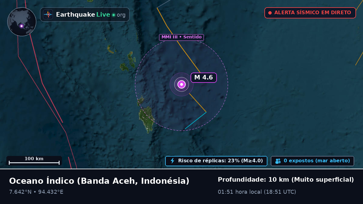 Oceano Índico (Indonésia)