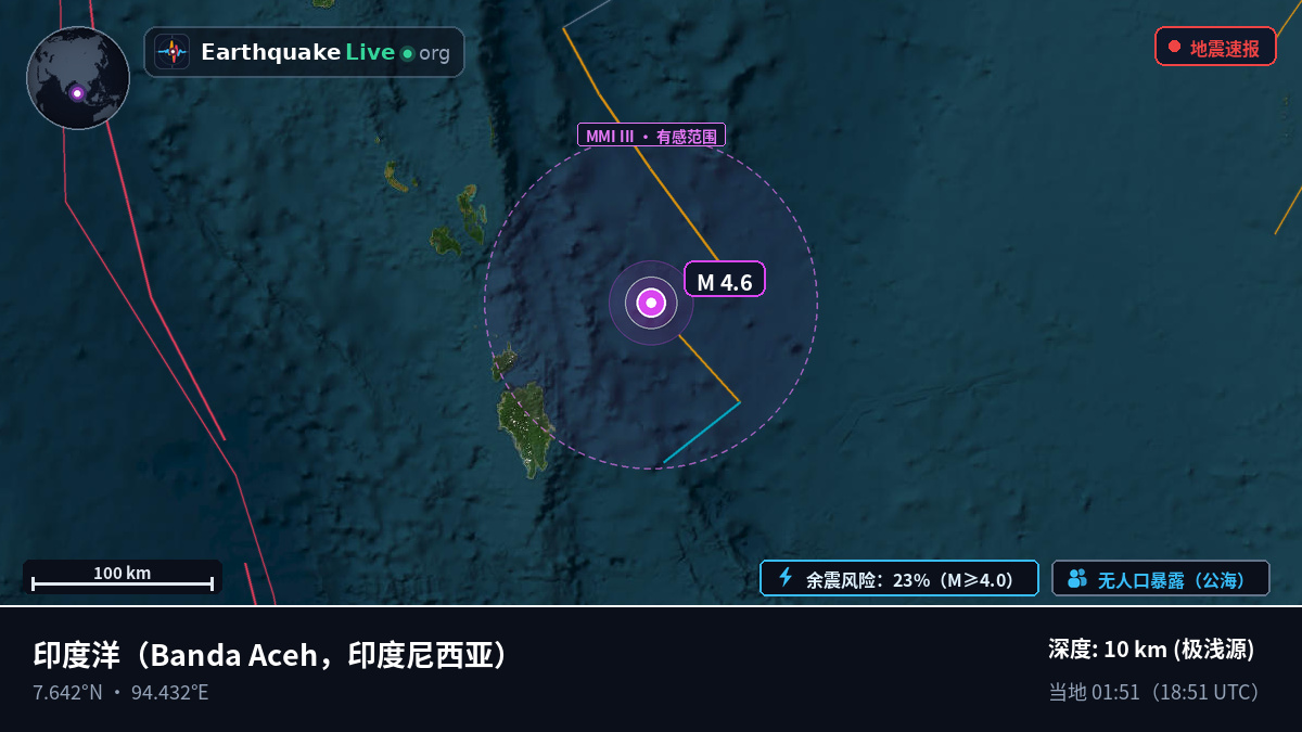 印度洋 (印度尼西亚)