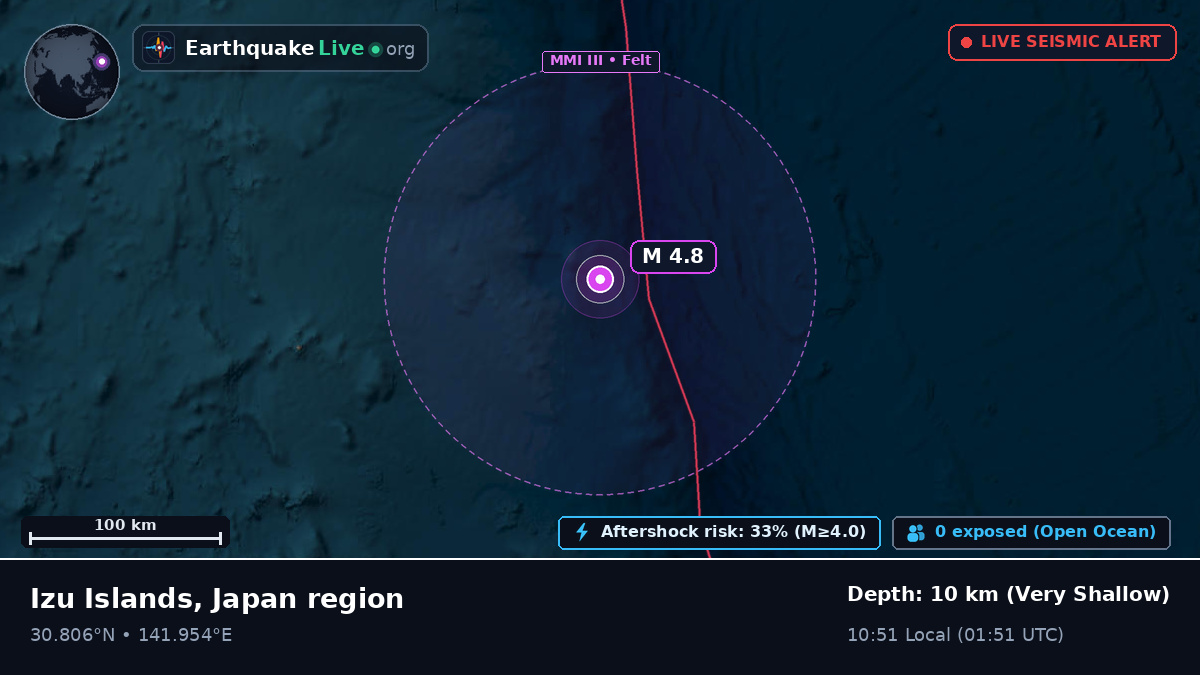 North Pacific Ocean (Japan)
