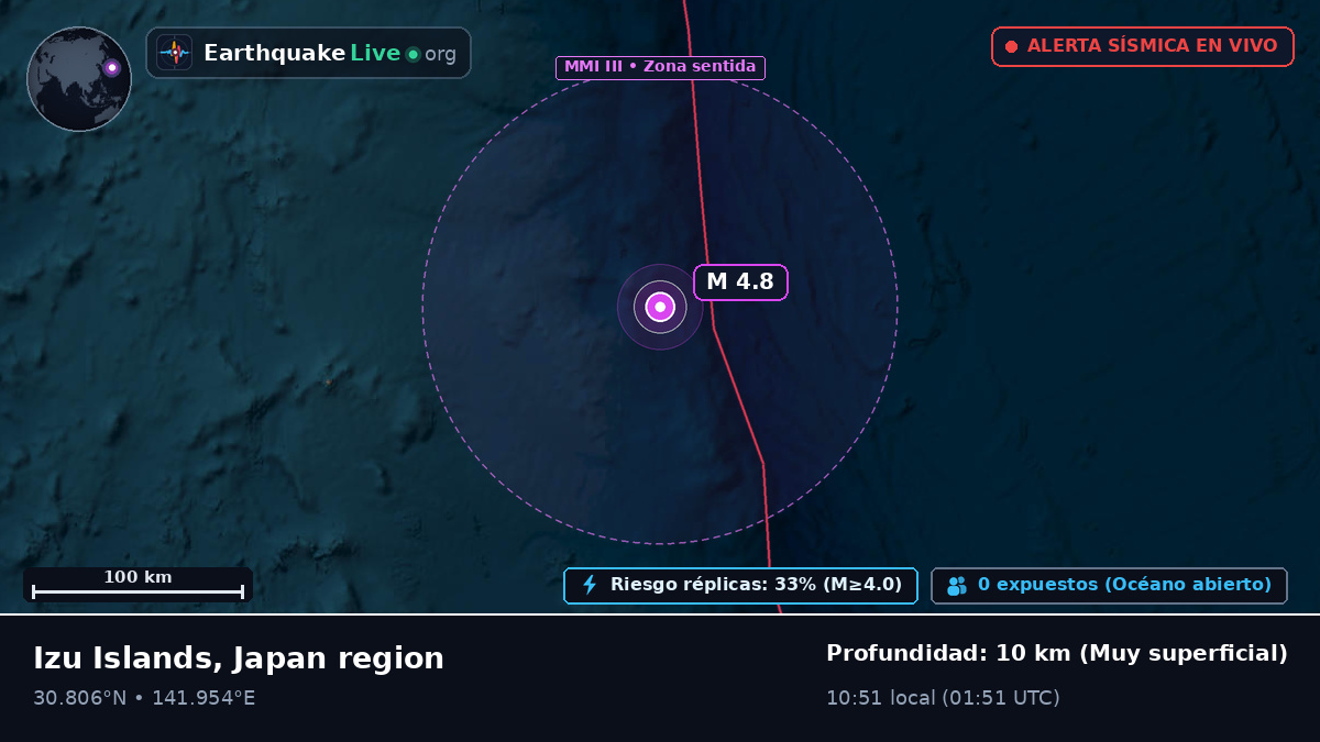 Océano Pacífico Norte (Japón)