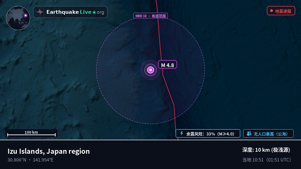 北太平洋 (日本)