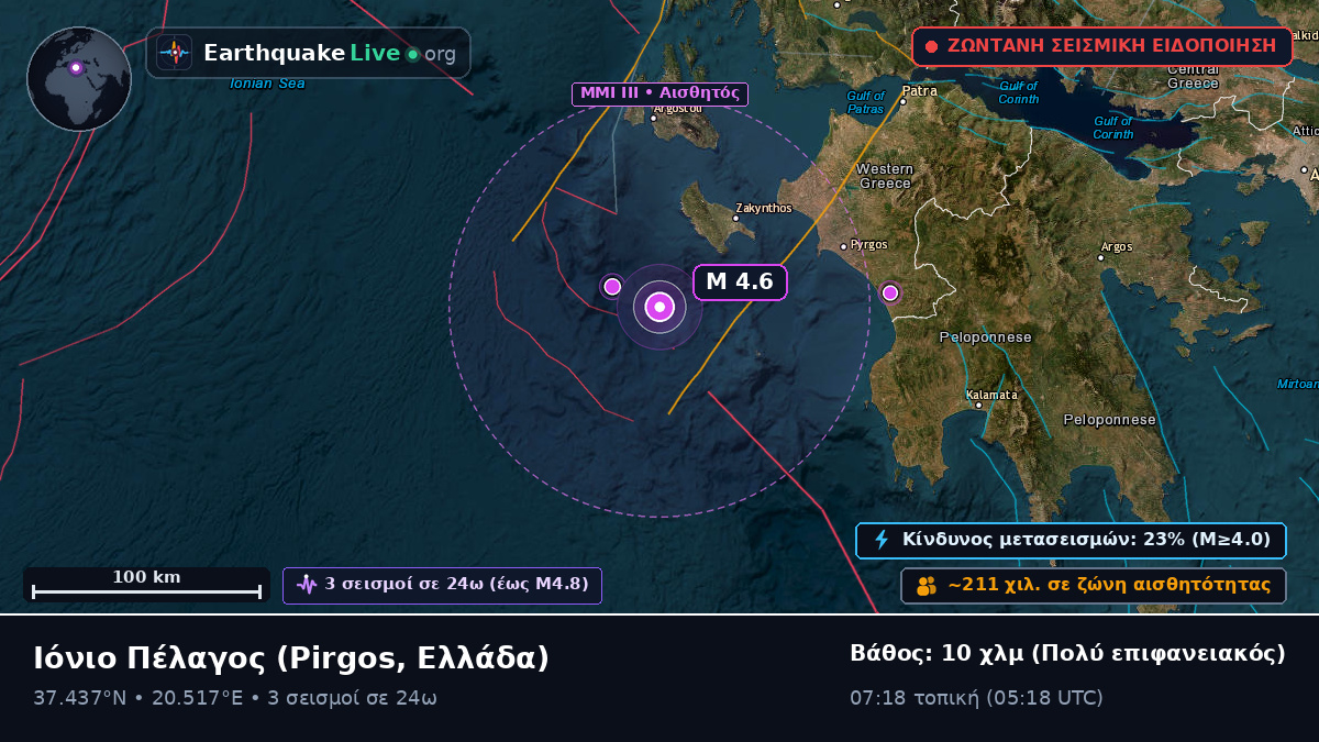 Ιόνιο Πέλαγος (Ελλάδα)