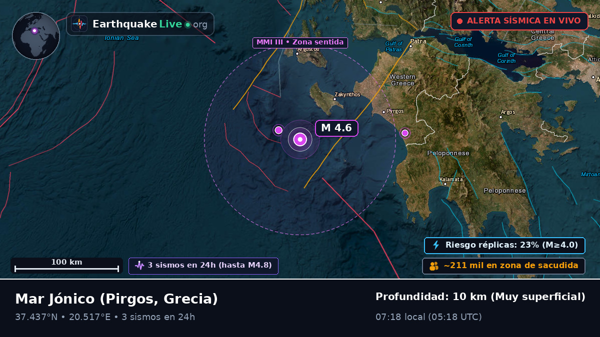 Mar Jónico (Grecia)