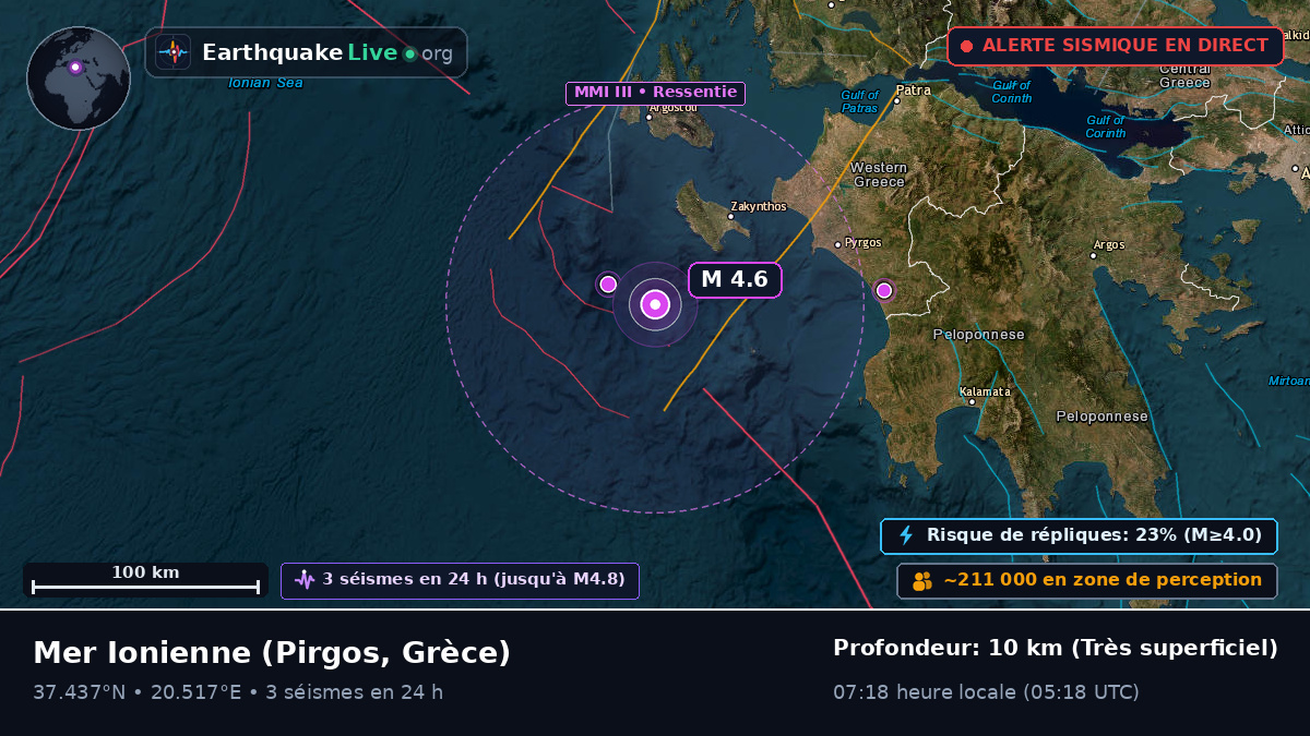 Mer Ionienne (Grèce)