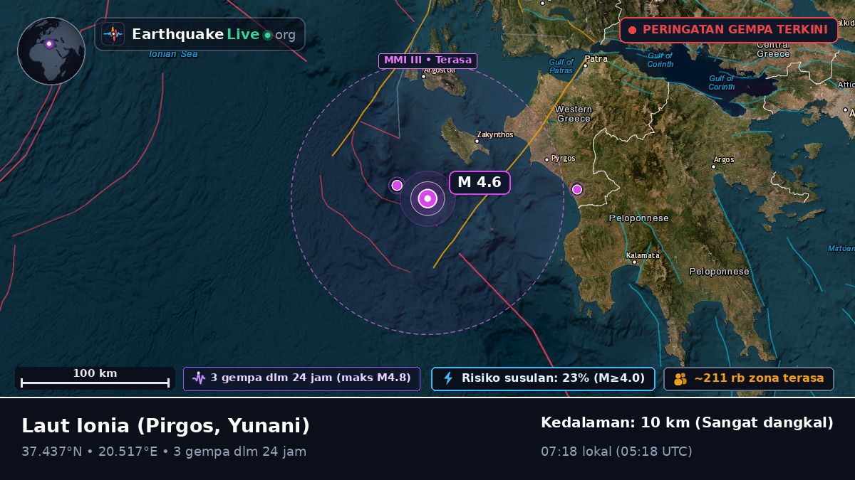Laut Ionia (Yunani)