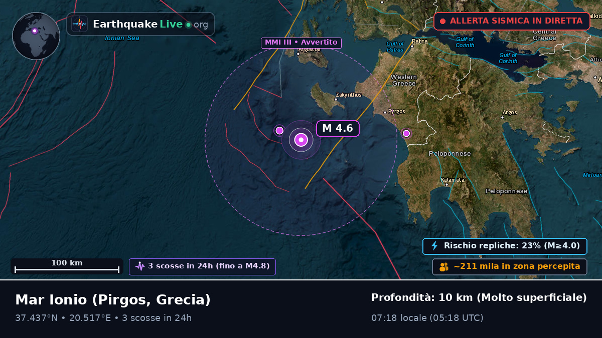 Mar Ionio (Grecia)